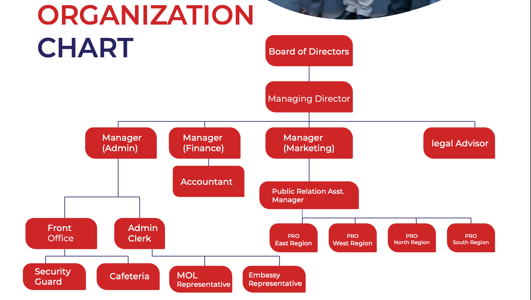 Organizational Structure
